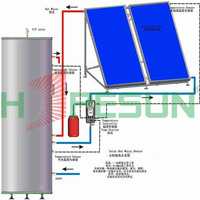 厂家直销 速热水器 低价促销 优质高效分体式平板太阳能热水器_250x250.jpg