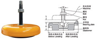 低价供应 S78-10系列机床减振垫铁 制作精良 经久耐用_250x250.jpg